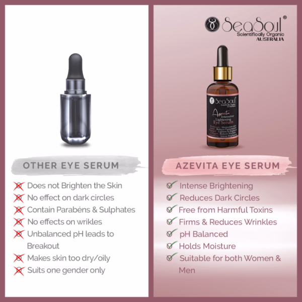 AZEVITA INTENSIVE LIGHTENING EYE SERUM (30 ml) - Image 5