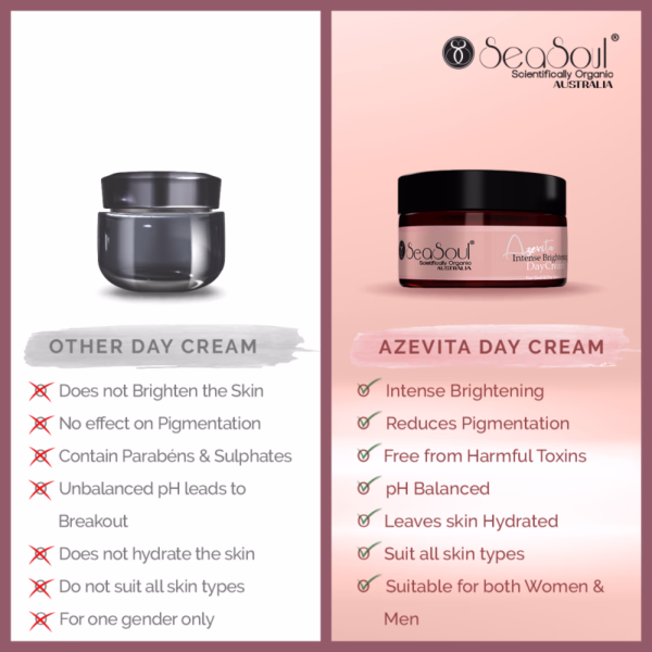 AZEVITA INTENSE BRIGHTENING DAY CREAM (100 g) - Image 7