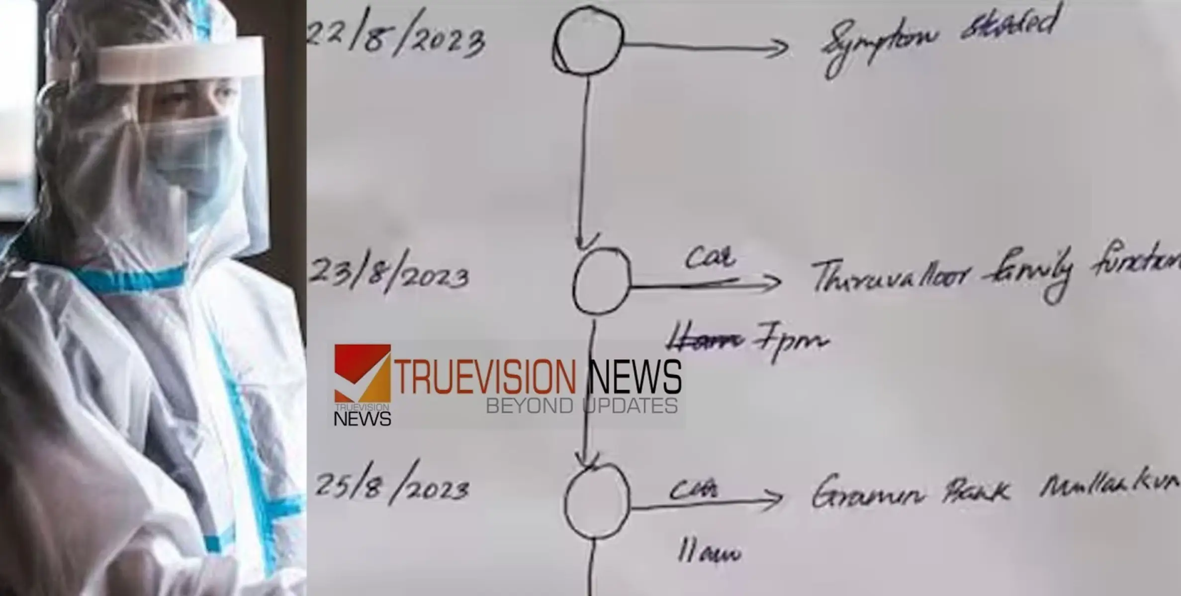 #nipah | കോഴിക്കോട്ട് രണ്ട് ആരോഗ്യ പ്രവർത്തകർക്ക് രോഗലക്ഷണം; മരുതോങ്കരയിൽ നിപ ബാധിച്ചു മരിച്ച 47കാരന്റെ റൂട്ട് മാപ്പ് തയ്യാറായി