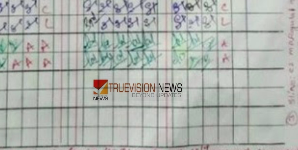 ഹാജർ പുസ്തകത്തിൽ തിരിമറി; നാദാപുരം പഞ്ചായത്ത് സെക്രട്ടറി പ്രസിഡൻ്റിനെതിരെ പരാതി നൽകി